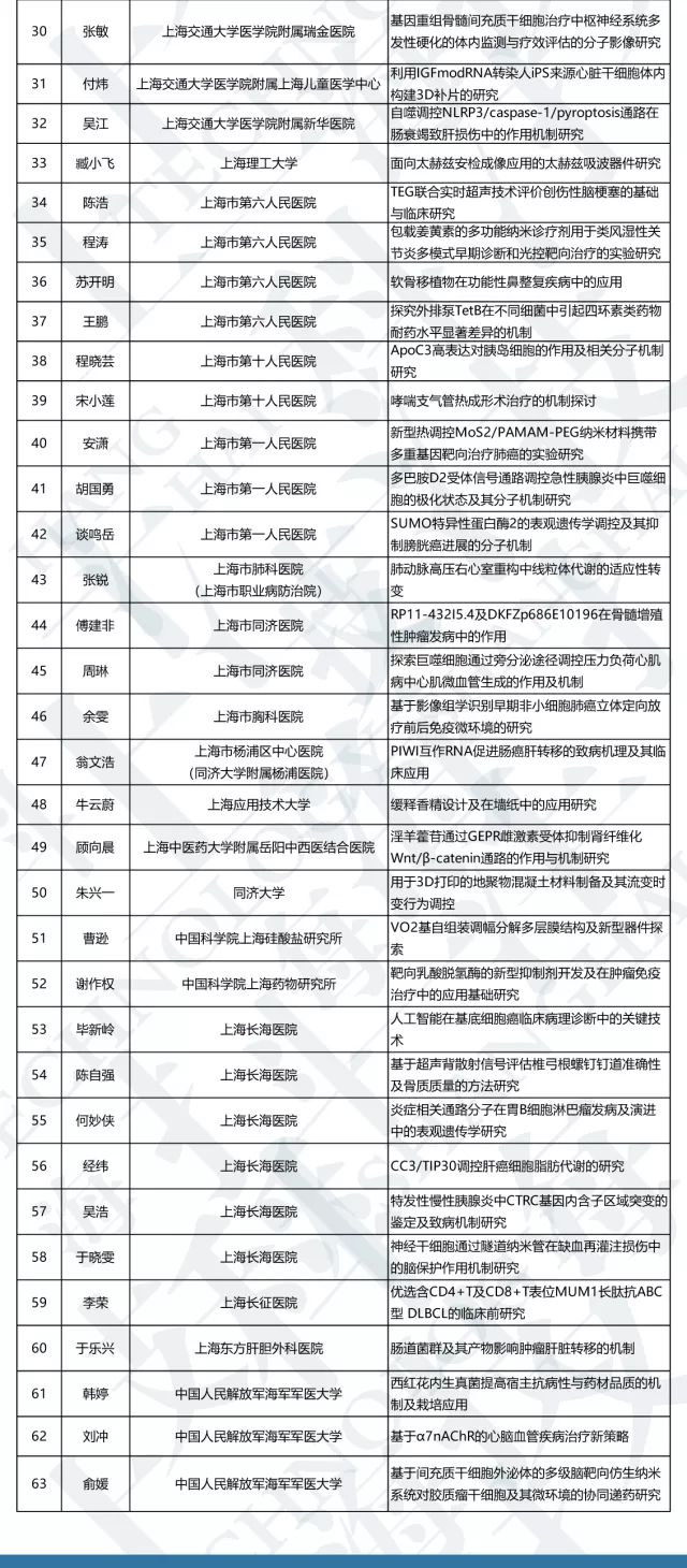 浦江人才市场招聘资讯——最新职位汇总发布