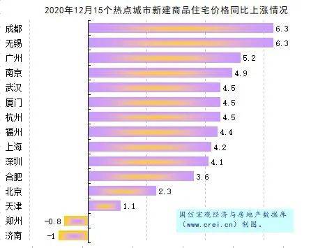 最新速递：全国楼市火爆上涨态势持续，热点城市房价动态解析