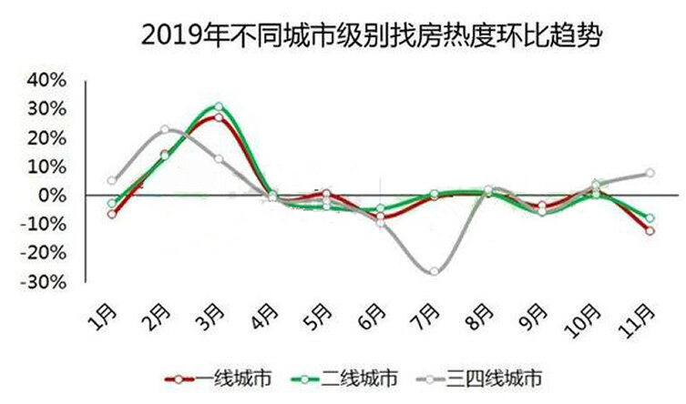 最新速递：全国楼市火爆上涨态势持续，热点城市房价动态解析