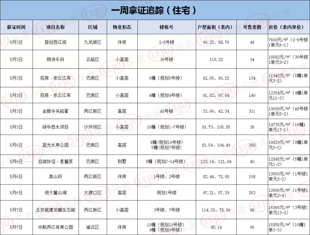 1836年筑源新篇章：最新动态速递