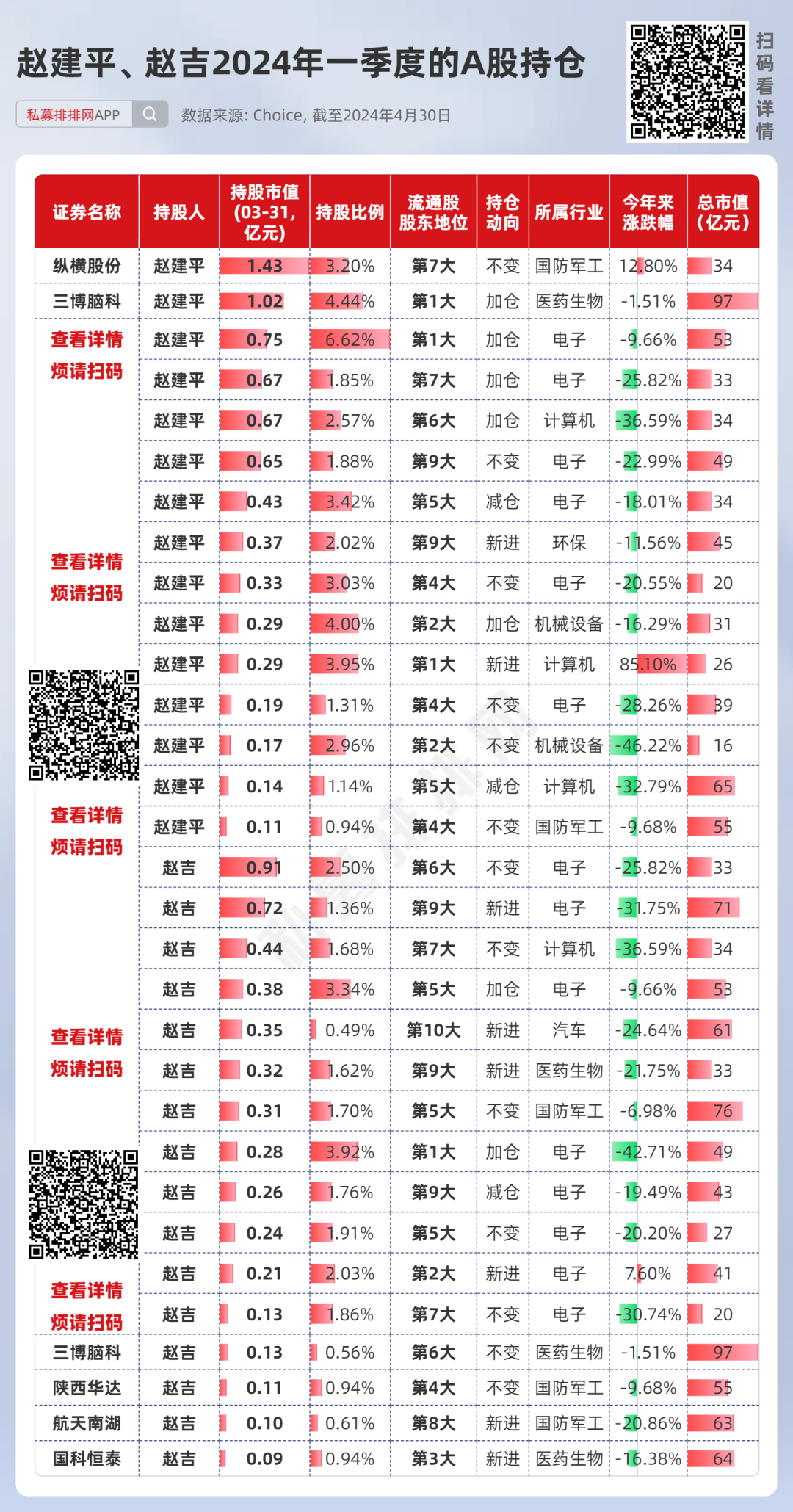 赵建平与赵吉最新持股动向揭秘