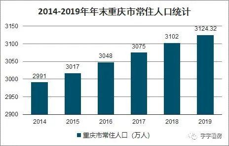 重庆西永区楼市动态：最新房价信息速递