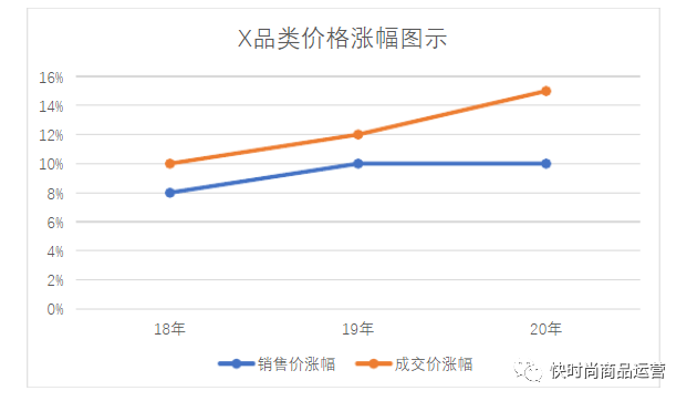 李庚作品最新拍卖成交价揭晓：行情如何？涨幅几何？