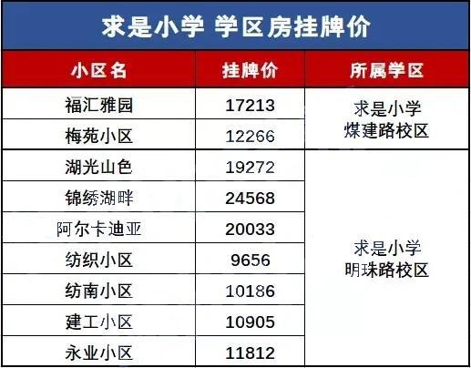 菏泽学林嘉苑最新房价信息揭晓