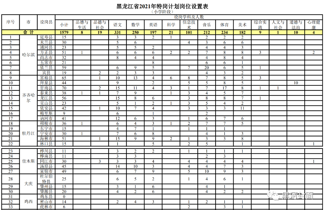 探寻卢龙地区最新职位机会——卢龙招聘资讯速递